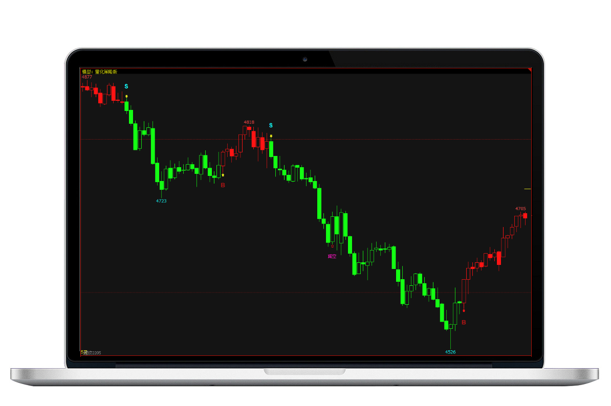 【云智贏】智能分析系統：量化策略版