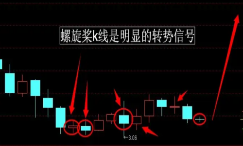 期貨行情趨勢(shì)的本質(zhì)是什么？期貨反